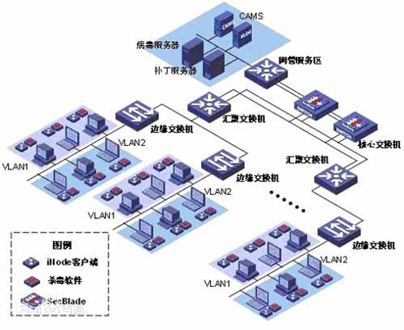 办公自动化(OA)系统定制：打造适合您的企业利器