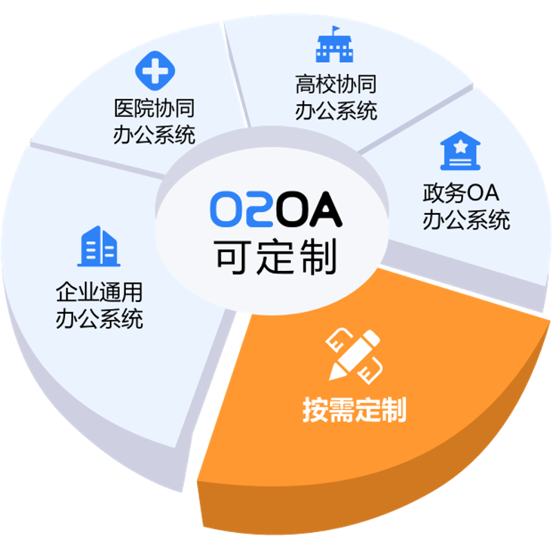 企业管理系统：哪种更适合你的企业？